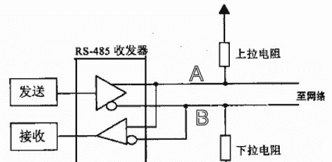 电子元器件-接口电路篇：RS-232、RS485/422、I2C、SPI、USB、网口