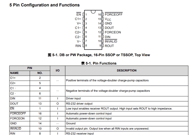 电子元器件-接口电路篇：RS-232、RS485/422、I2C、SPI、USB、网口