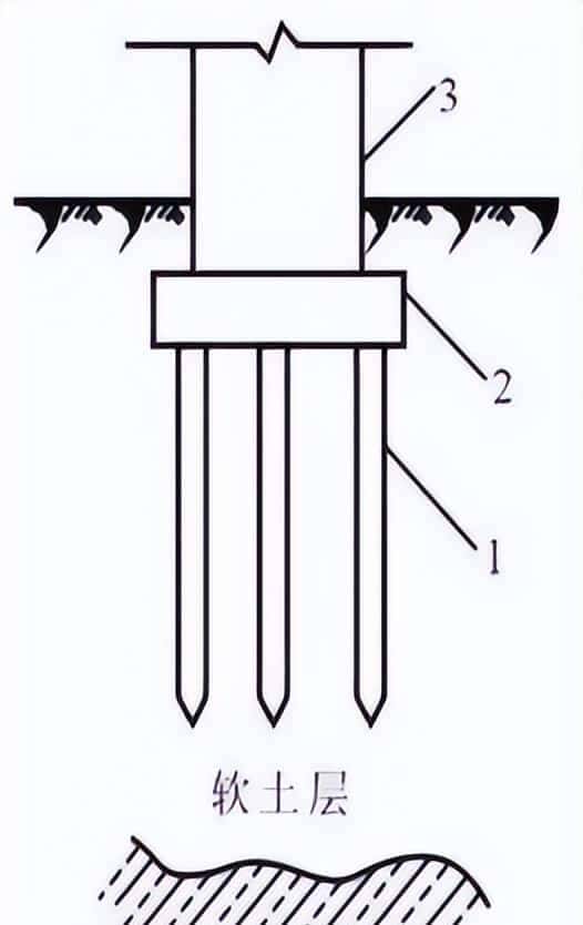 一文了解桩基础,一键计算秒出量