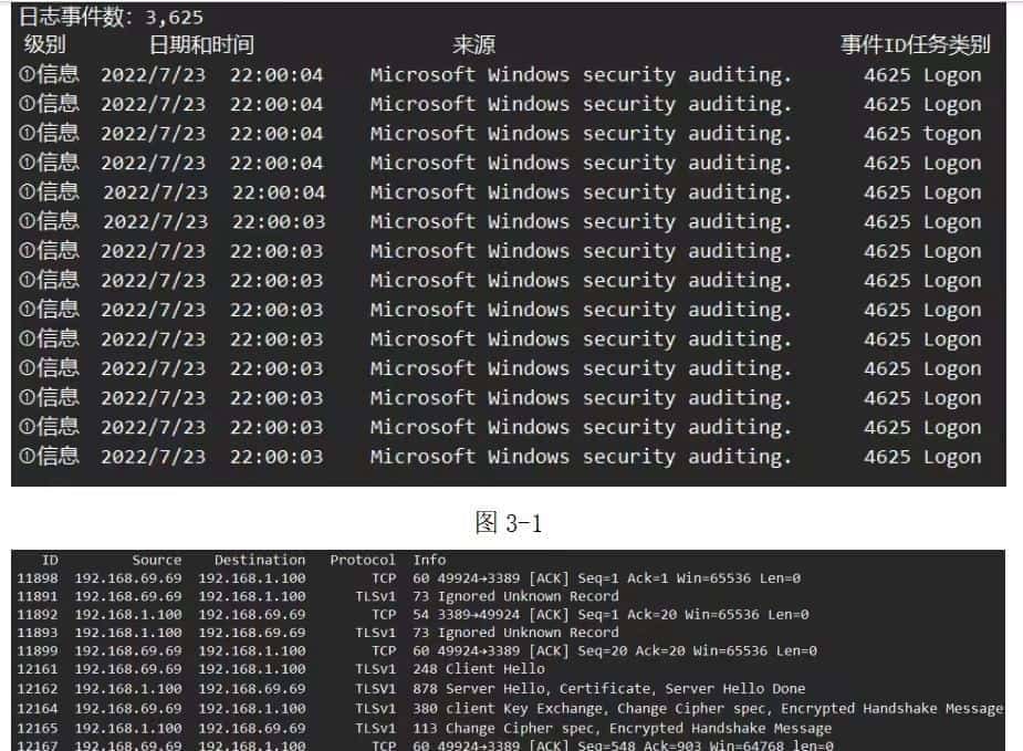 2022年下半年计算机软考信息安全工程师试题解析
