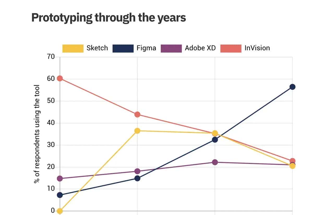Figma与Sketch最细致测评