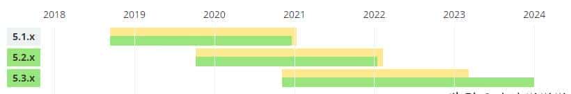 Spring Framework 框架版本和 JDK支持