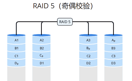 服务器基础知识