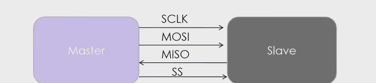 电子元器件-接口电路篇：RS-232、RS485/422、I2C、SPI、USB、网口