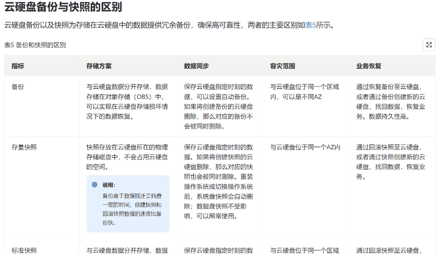 《云存储服务》