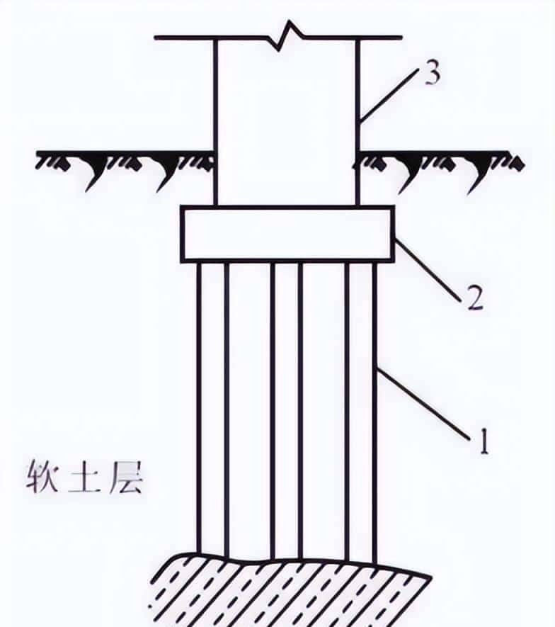 一文了解桩基础,一键计算秒出量