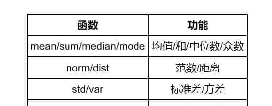 人工智能中常用的L1和L2范数是什么？如何实现它？