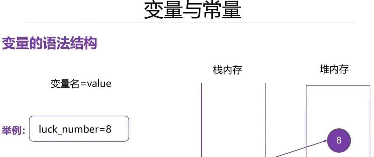 003:别瞎定义常量了!Python根本没有常量,资深开发都这样写