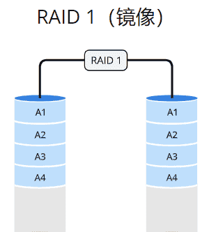 服务器基础知识