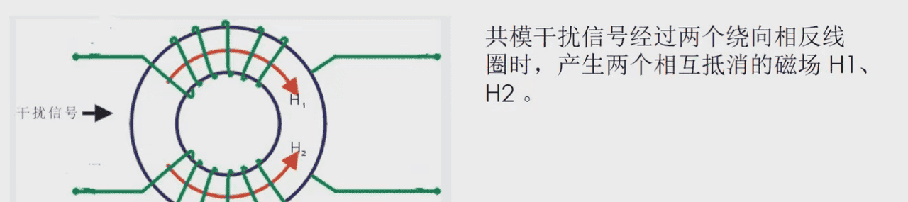 电子元器件-接口电路篇：RS-232、RS485/422、I2C、SPI、USB、网口