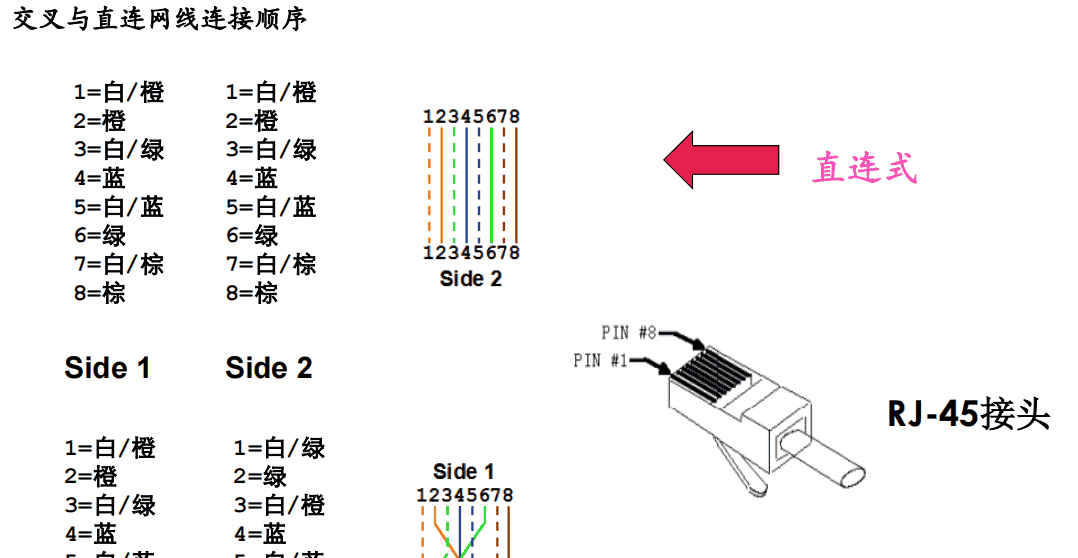 电子元器件-接口电路篇：RS-232、RS485/422、I2C、SPI、USB、网口