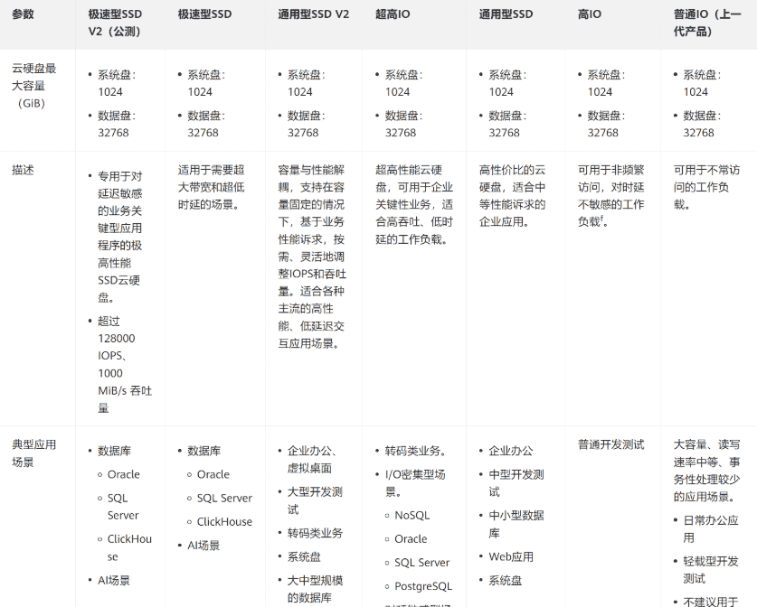 《云存储服务》