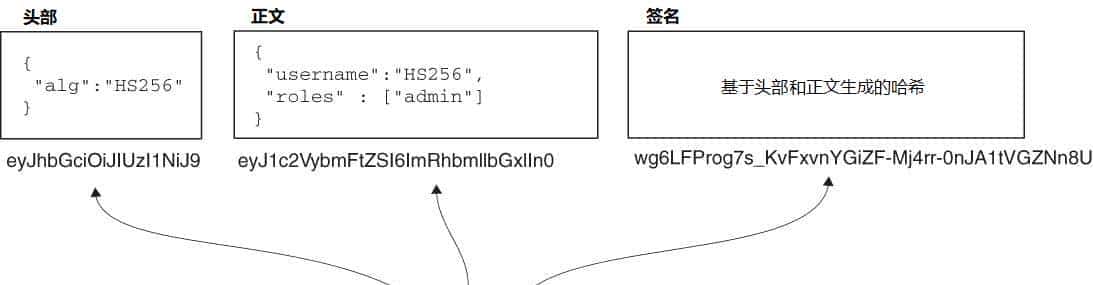 OAuth 2 : 使用 JWT 和加密签名