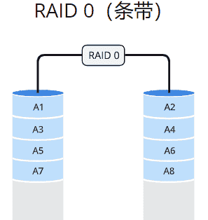服务器基础知识