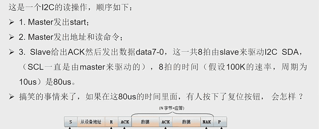 电子元器件-接口电路篇：RS-232、RS485/422、I2C、SPI、USB、网口