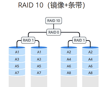 服务器基础知识