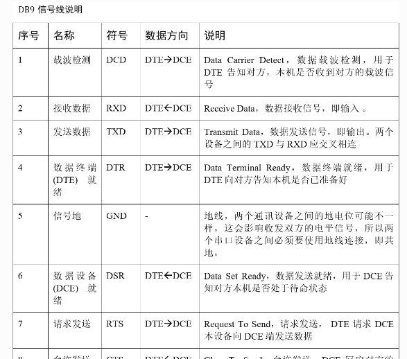 电子元器件-接口电路篇：RS-232、RS485/422、I2C、SPI、USB、网口