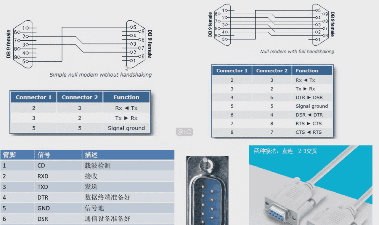 电子元器件-接口电路篇：RS-232、RS485/422、I2C、SPI、USB、网口