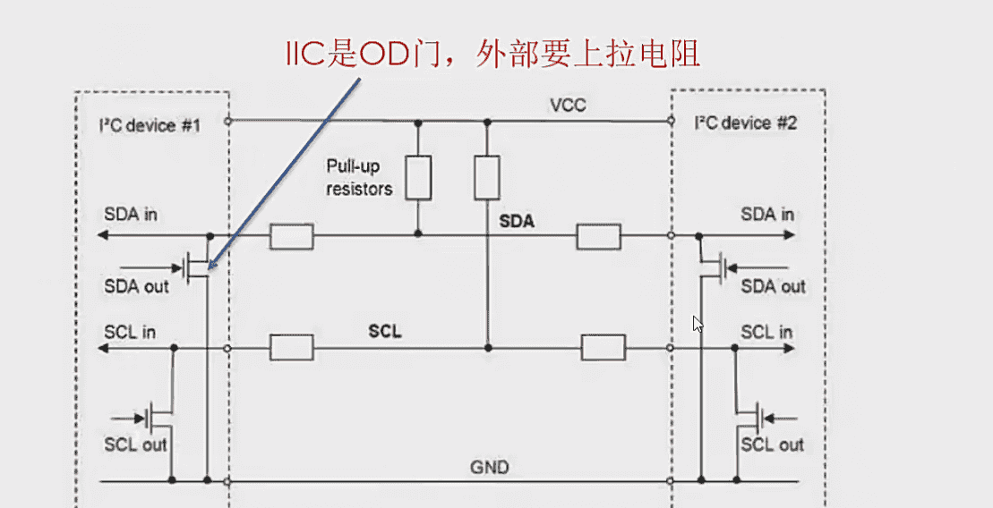 电子元器件-接口电路篇：RS-232、RS485/422、I2C、SPI、USB、网口
