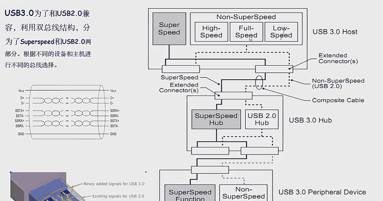 电子元器件-接口电路篇：RS-232、RS485/422、I2C、SPI、USB、网口