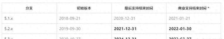 Spring Framework 框架版本和 JDK支持