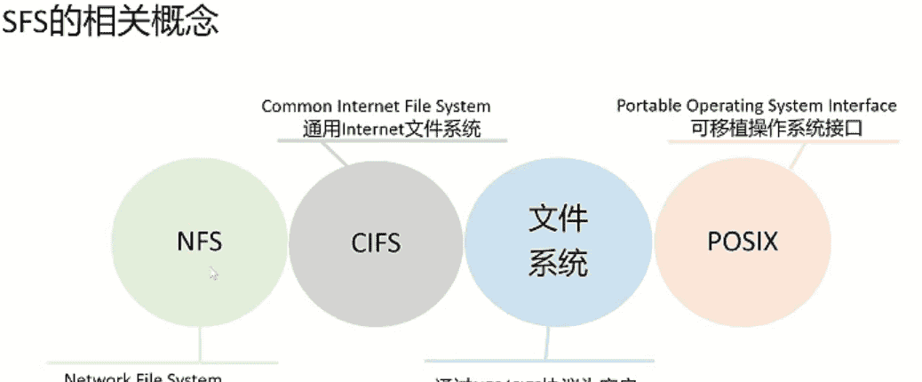 《云存储服务》