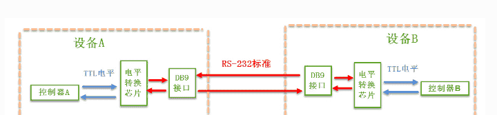 电子元器件-接口电路篇：RS-232、RS485/422、I2C、SPI、USB、网口