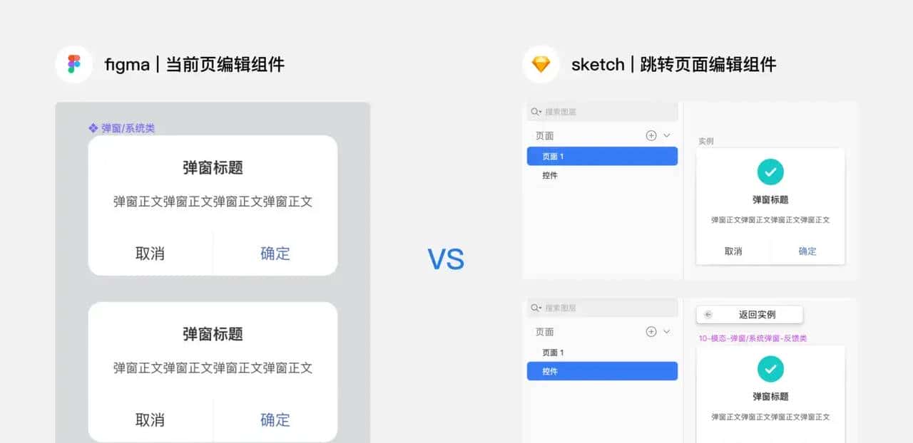 Figma与Sketch最细致测评