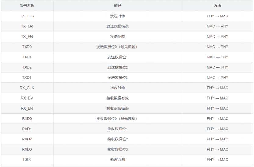电子元器件-接口电路篇：RS-232、RS485/422、I2C、SPI、USB、网口