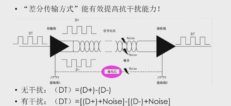 电子元器件-接口电路篇：RS-232、RS485/422、I2C、SPI、USB、网口