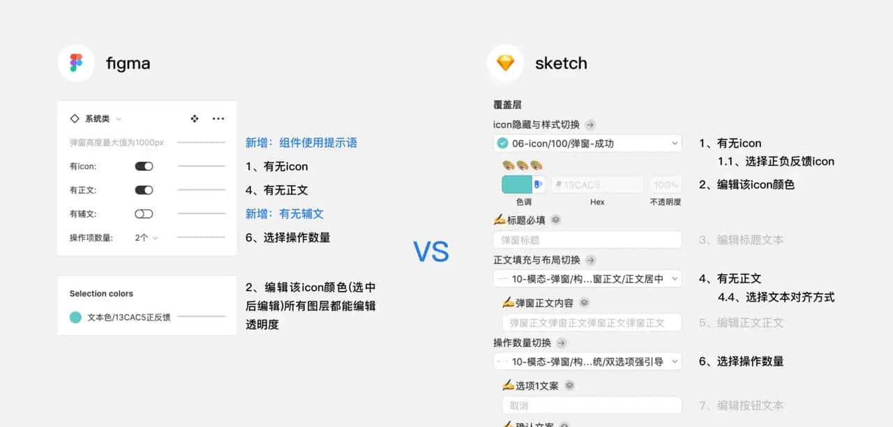 Figma与Sketch最细致测评
