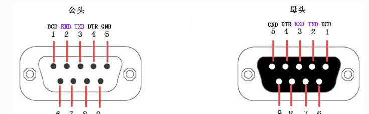 电子元器件-接口电路篇：RS-232、RS485/422、I2C、SPI、USB、网口