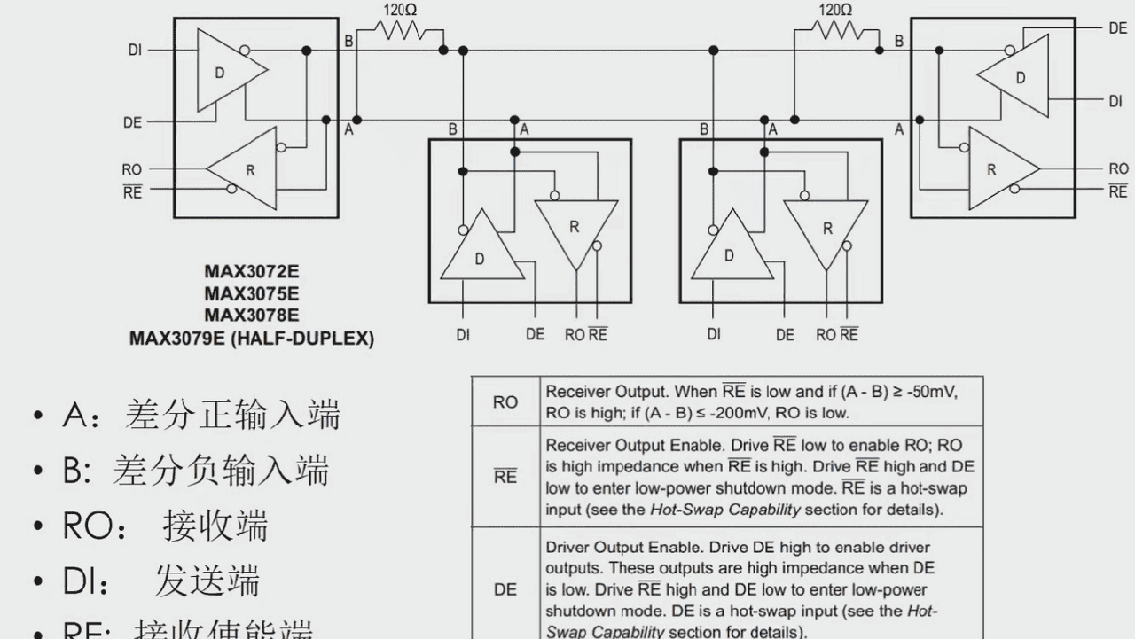 电子元器件-接口电路篇：RS-232、RS485/422、I2C、SPI、USB、网口