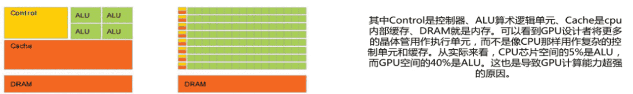 服务器基础知识