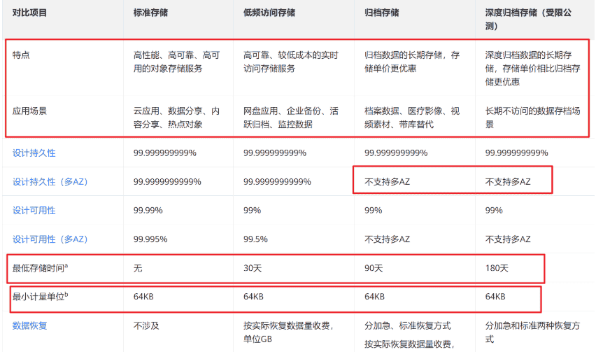 《云存储服务》