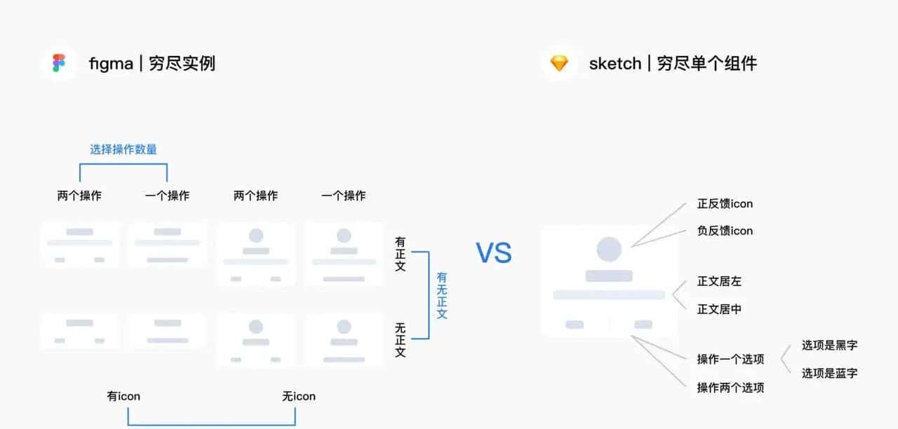 Figma与Sketch最细致测评