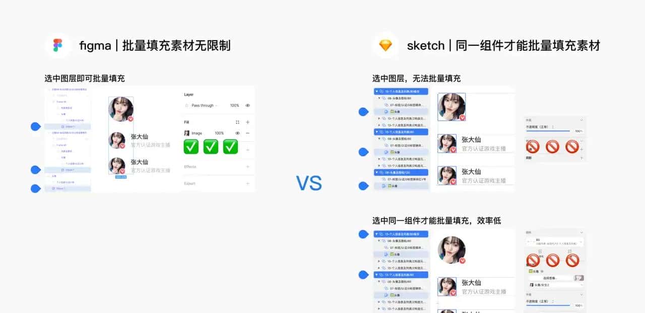Figma与Sketch最细致测评
