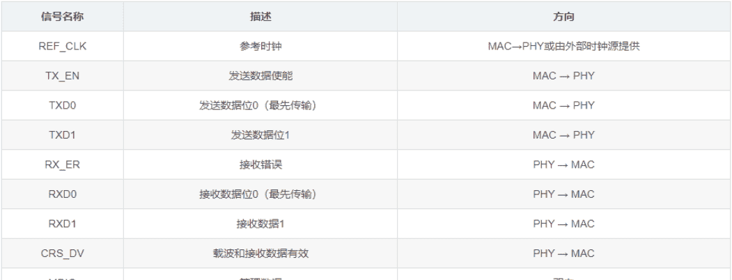 电子元器件-接口电路篇：RS-232、RS485/422、I2C、SPI、USB、网口