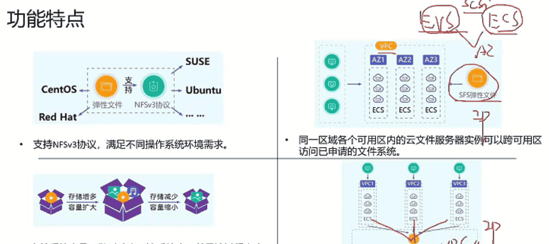 《云存储服务》