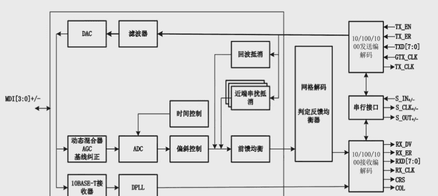 电子元器件-接口电路篇：RS-232、RS485/422、I2C、SPI、USB、网口