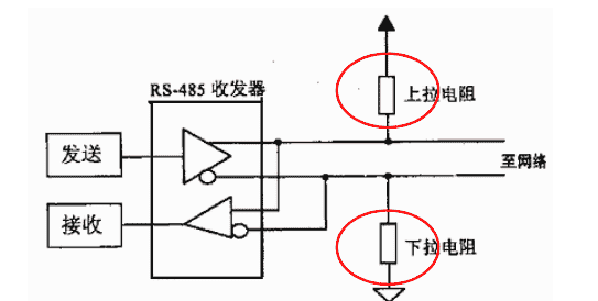 电子元器件-接口电路篇：RS-232、RS485/422、I2C、SPI、USB、网口
