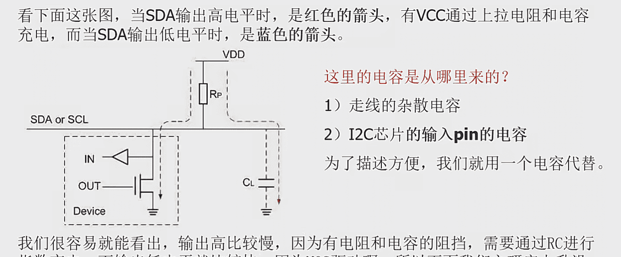 电子元器件-接口电路篇：RS-232、RS485/422、I2C、SPI、USB、网口