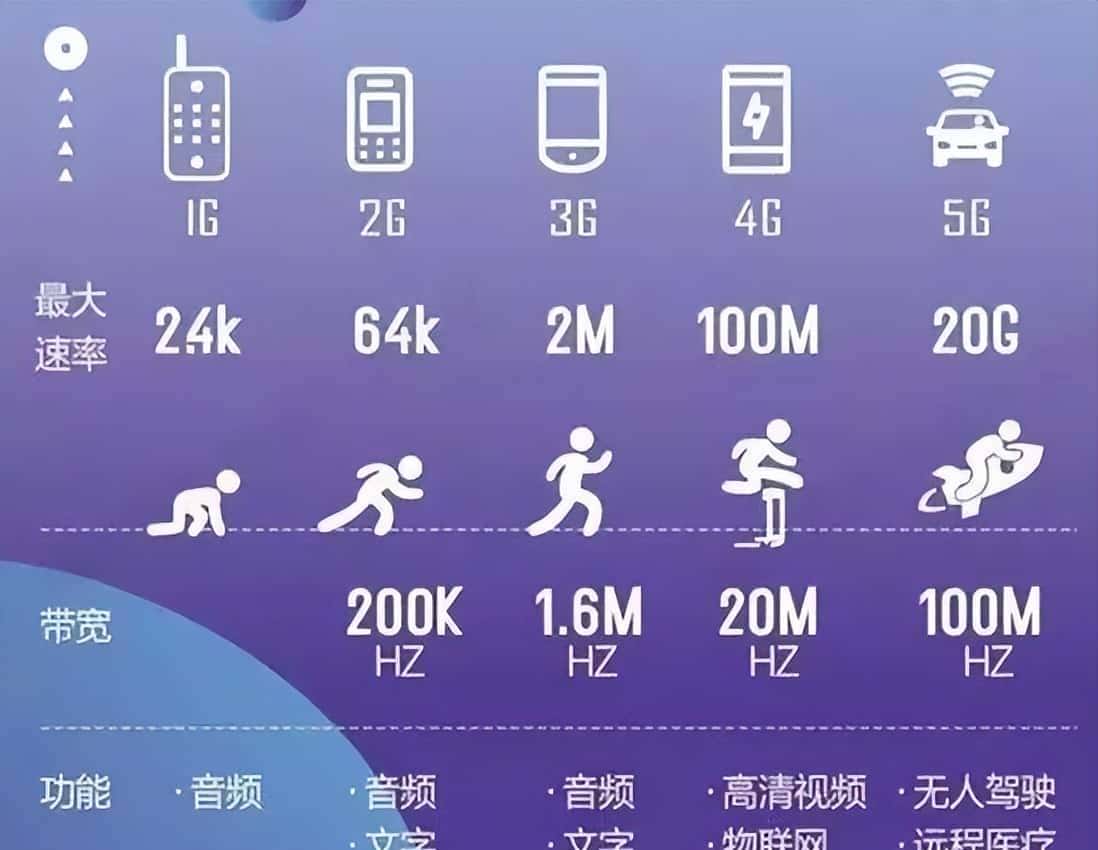 科普:网络速率单位的解析,KB/s、MB/s、GB/s等带宽单位