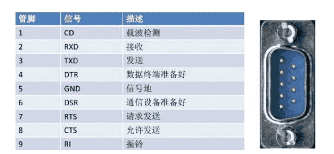 电子元器件-接口电路篇：RS-232、RS485/422、I2C、SPI、USB、网口