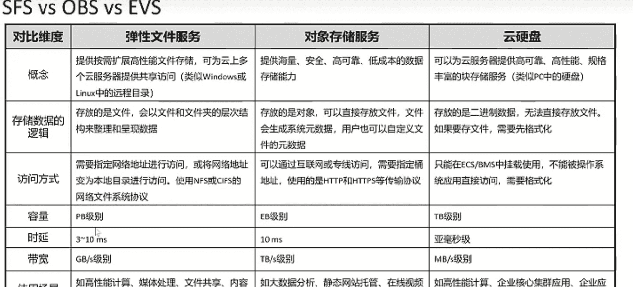 《云存储服务》