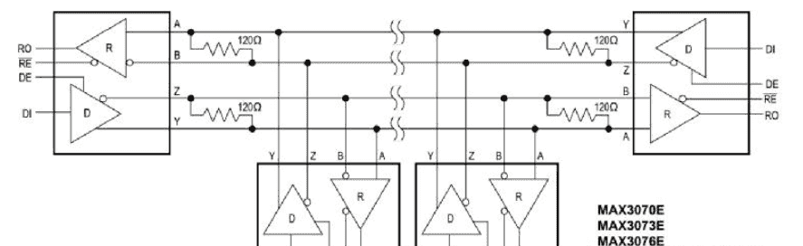 电子元器件-接口电路篇：RS-232、RS485/422、I2C、SPI、USB、网口