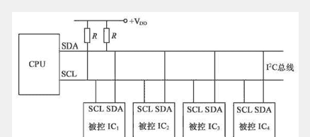 电子元器件-接口电路篇：RS-232、RS485/422、I2C、SPI、USB、网口