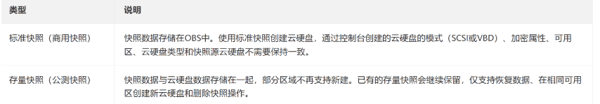 《云存储服务》