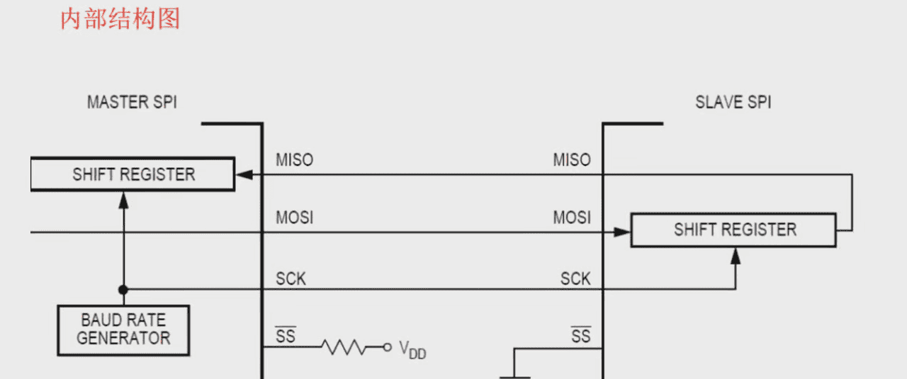 电子元器件-接口电路篇：RS-232、RS485/422、I2C、SPI、USB、网口