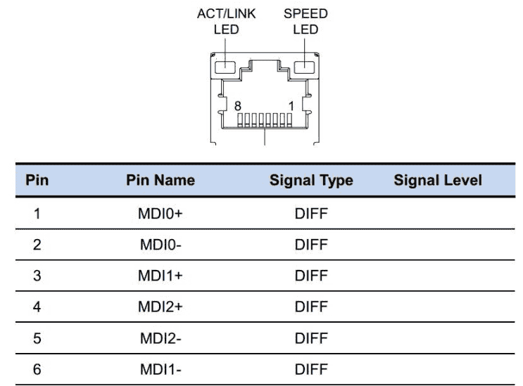 电子元器件-接口电路篇：RS-232、RS485/422、I2C、SPI、USB、网口